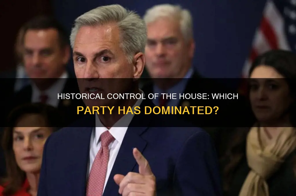 what political party has control the house of representatives historically