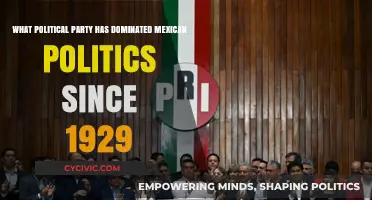 The Institutional Revolutionary Party's Long Reign in Mexican Politics