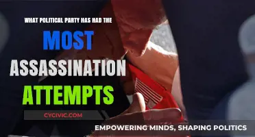 Which Political Party Faces the Highest Assassination Attempt Rate?