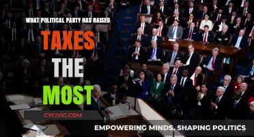 Which Political Party Has Historically Raised Taxes the Most?
