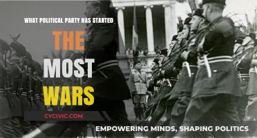 Which Political Party Holds the Record for Starting Wars?