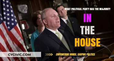 Which Political Party Holds the House Majority in 2023?