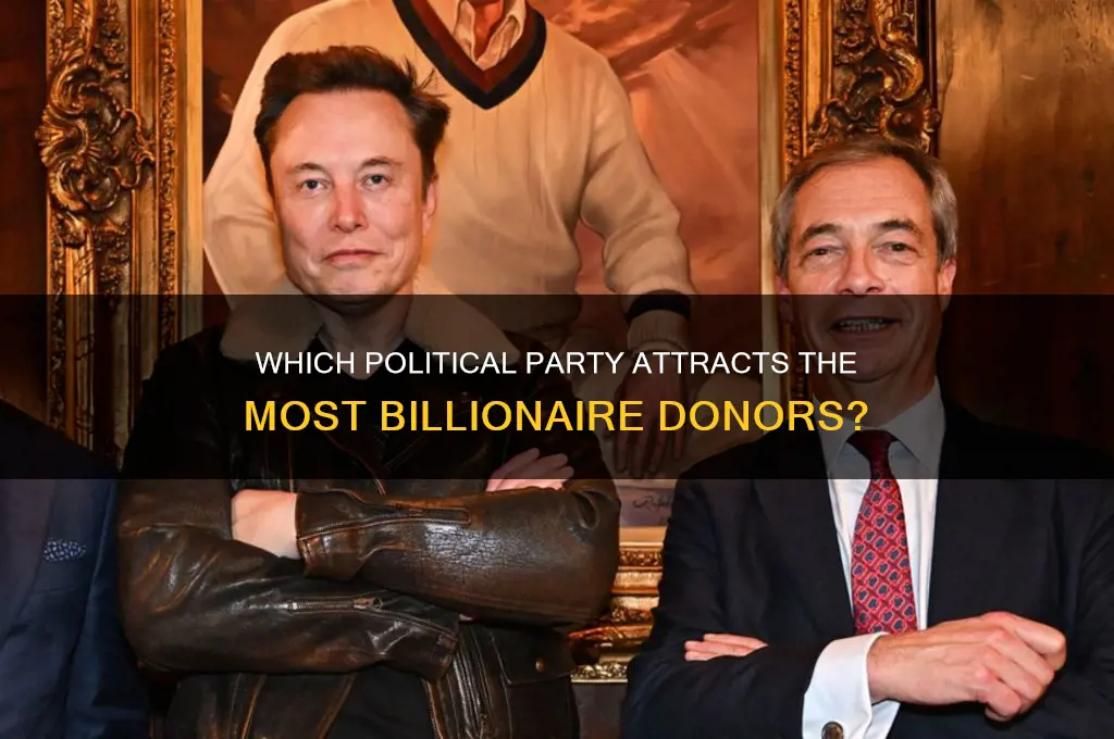 what political party has the most billionaires