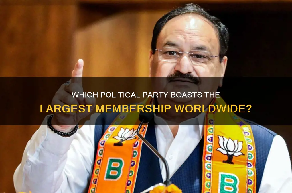 what political party has the most members