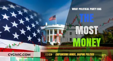 Which Political Party Holds the Largest Financial War Chest?