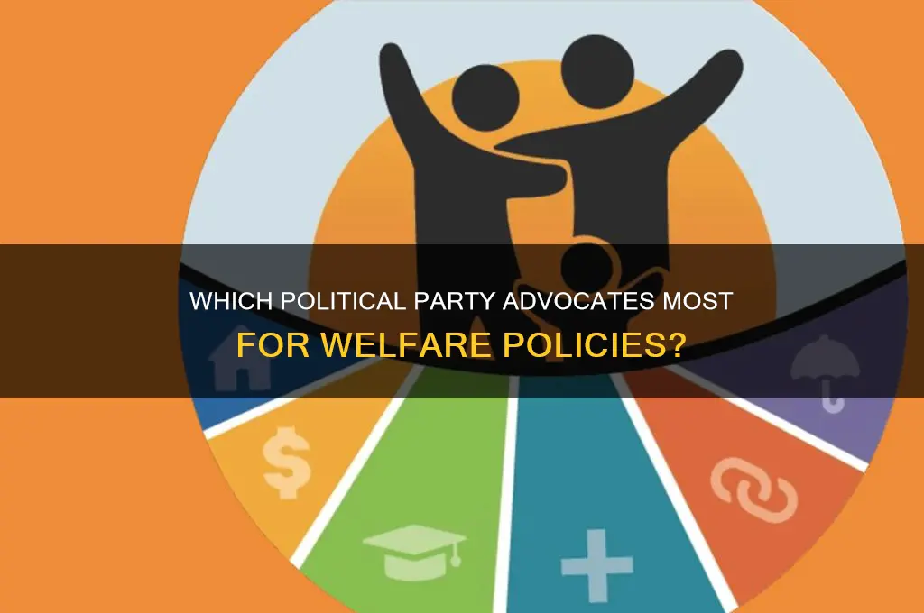what political party has the most on welfare