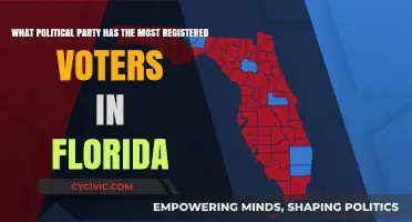 Florida's Largest Political Party: Analyzing Registered Voter Dominance