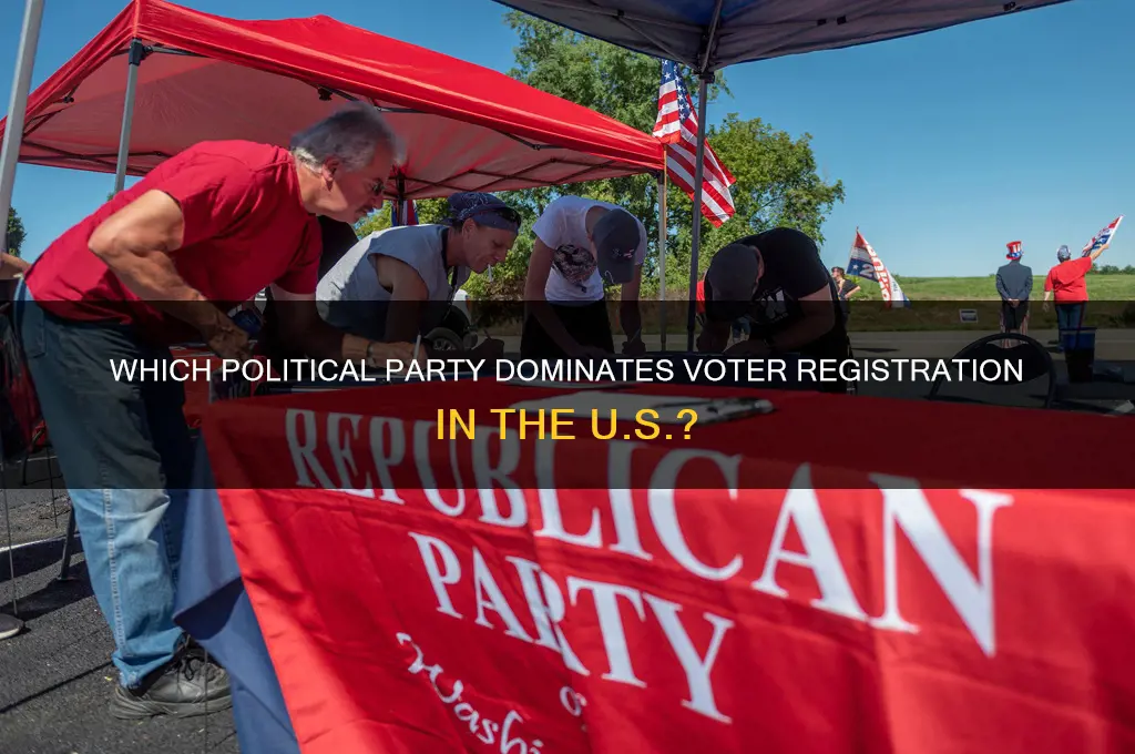 what political party has the most registered voters