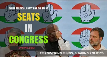 Which Political Party Dominates Congress with the Most Seats?