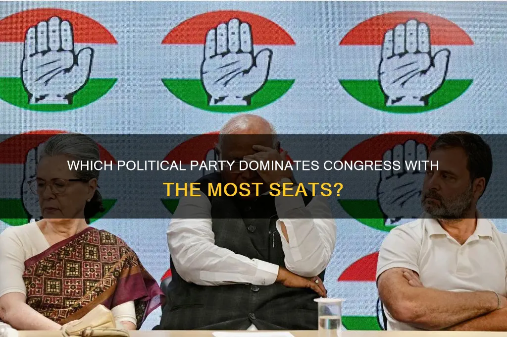what political party has the most seats in congress