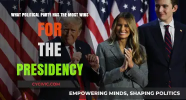 Which Political Party Dominates Presidential Wins in U.S. History?