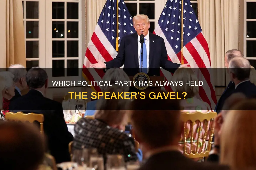 what political party has the speaker always a member of