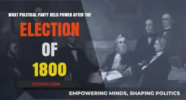 The Democratic-Republican Party's Rise: Post-1800 Election Power Shift