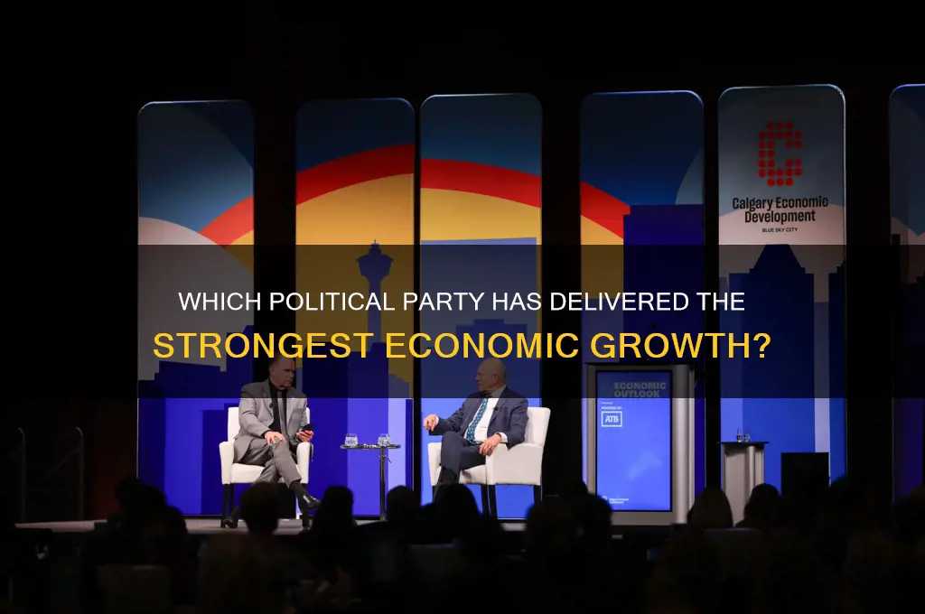 what political party holds the greatest economic gains historically
