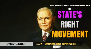 State's Rights Movement: Which Political Party Champions This Ideology?