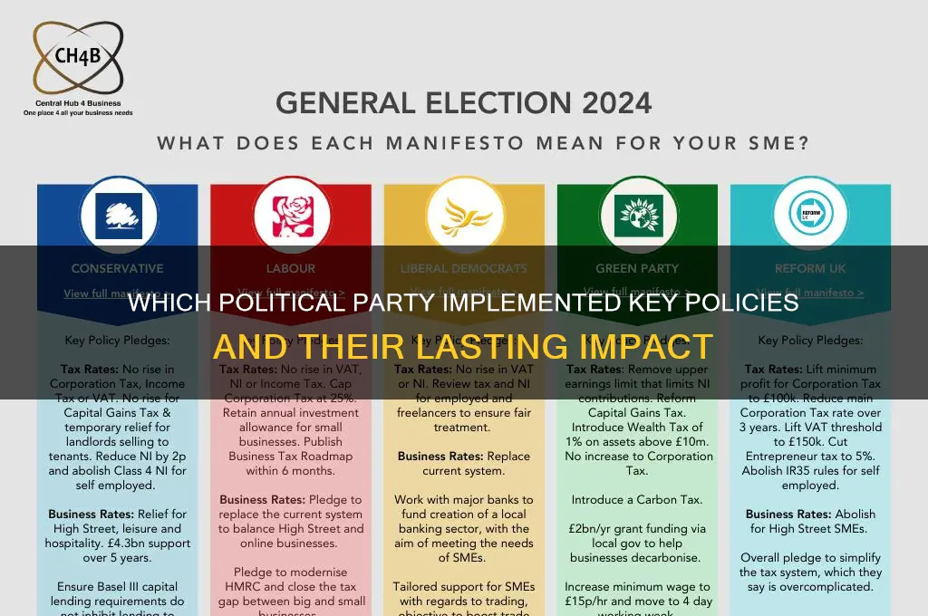 what political party implemented