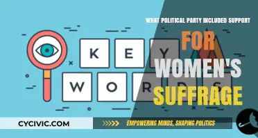 Which Political Party Championed Women's Suffrage in History?