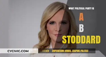 Unveiling A.B. Stoddard's Political Party Affiliation: A Comprehensive Analysis