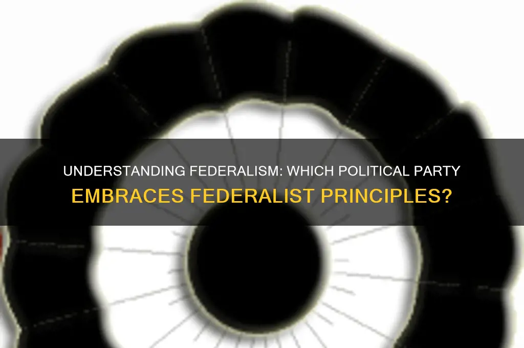 what political party is a federalist