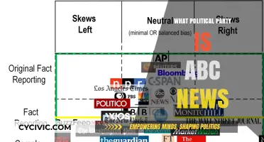 Is ABC News Biased? Uncovering Its Political Party Affiliation