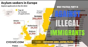 Which Political Party Advocates for Strict Anti-Illegal Immigration Policies?