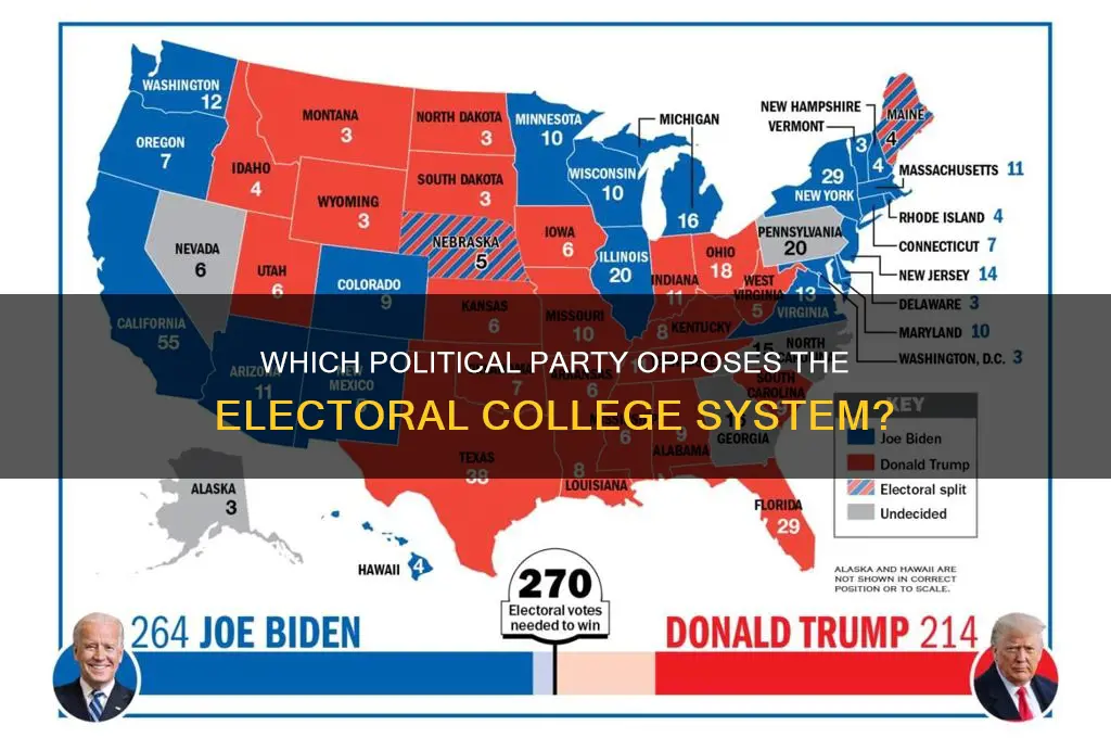 what political party is against the electoral college