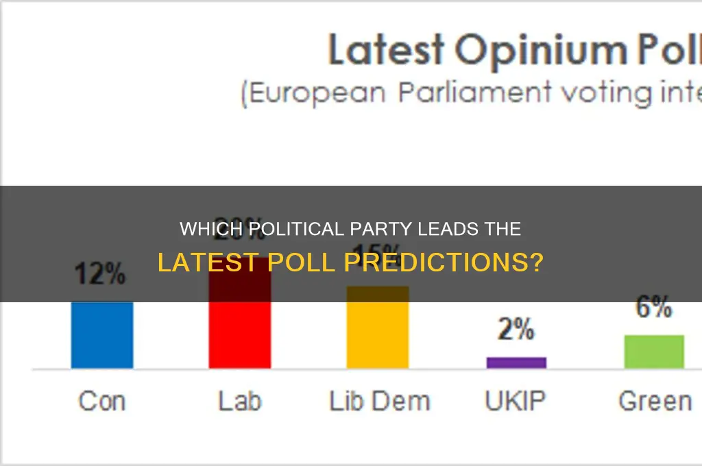 what political party is ahead in the polls
