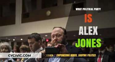Alex Jones' Political Party: Unraveling His Controversial Affiliations and Views