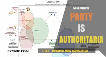 Authoritarianism in Politics: Identifying the Party with Totalitarian Tendencies