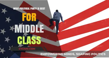 Which Political Party Truly Champions Middle-Class Interests and Prosperity?