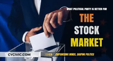 Which Political Party Historically Boosts Stock Market Performance?