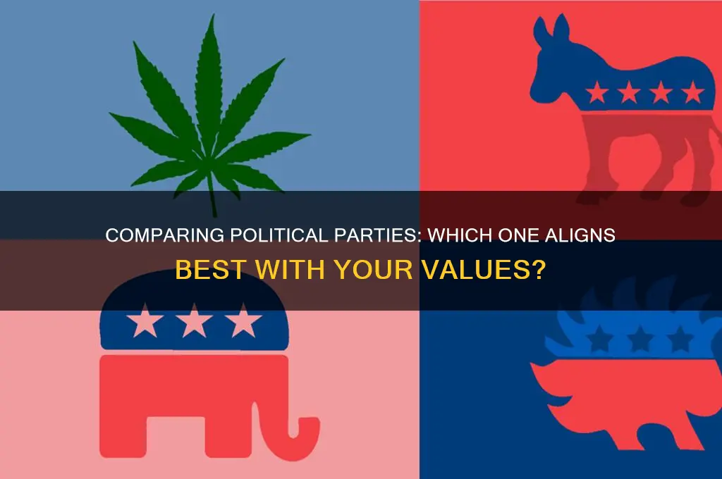 what political party is better