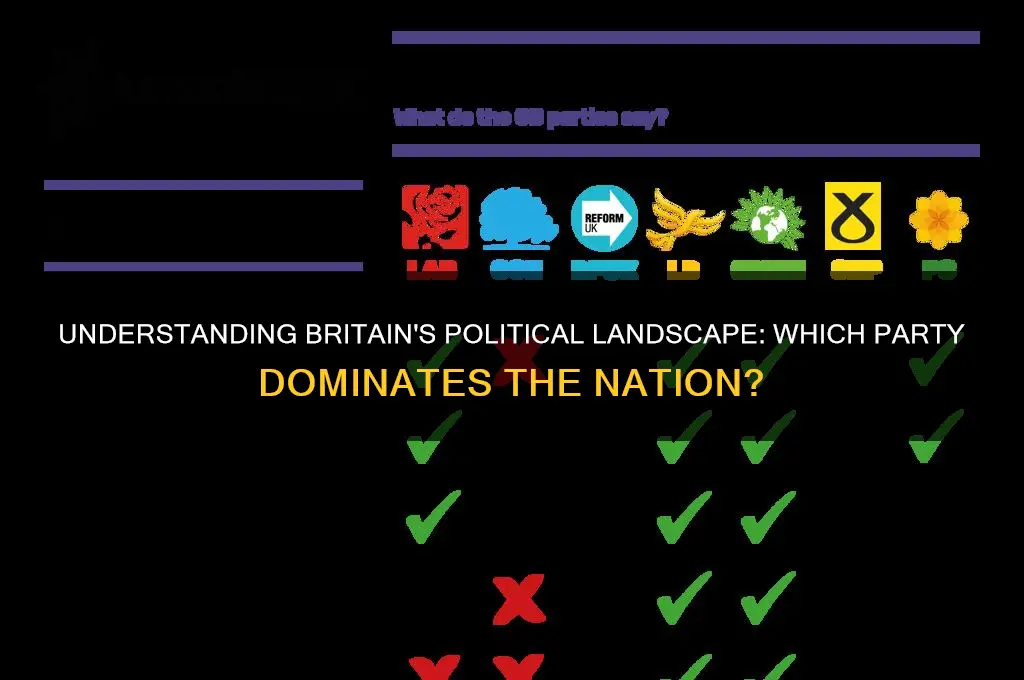 what political party is britain