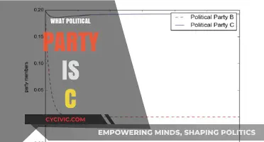Unveiling the Political Affiliation: Which Party Does 'C' Represent?