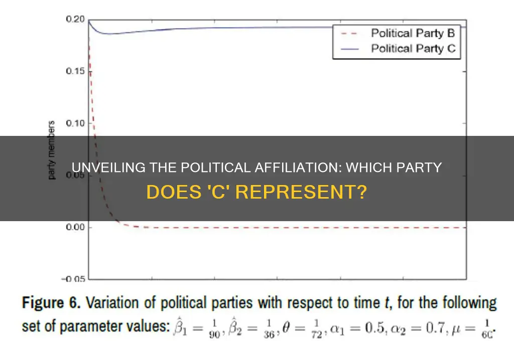 what political party is c