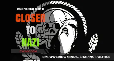 Comparing Political Ideologies: Which Modern Party Mirrors Nazi Principles?