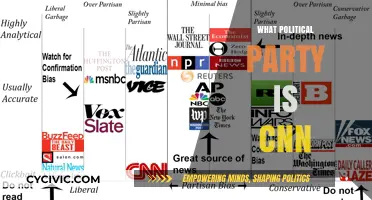 Is CNN Biased? Uncovering the Network's Political Party Allegiances