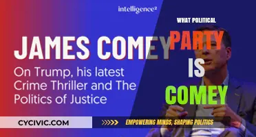 Unraveling James Comey's Political Party Affiliation: A Comprehensive Analysis