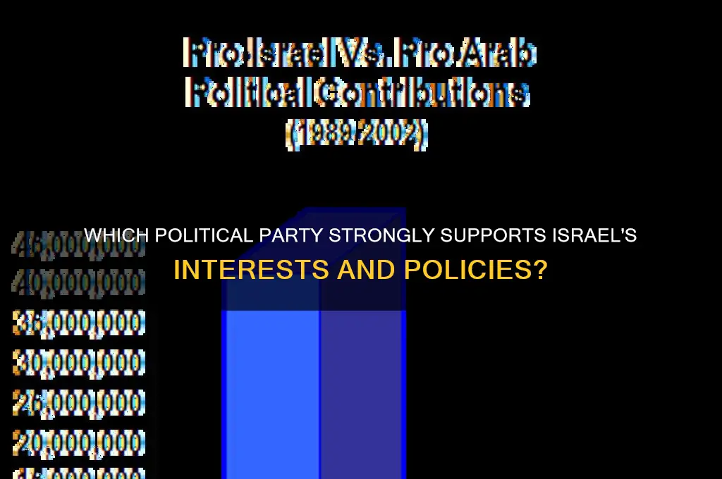 what political party is considered to be pro-israel