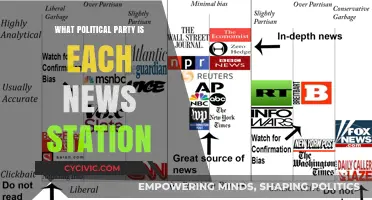 Unveiling Bias: Which Political Party Aligns with Major News Networks?