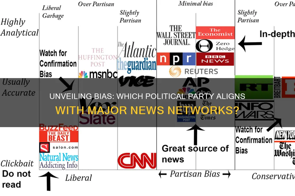 what political party is each news station