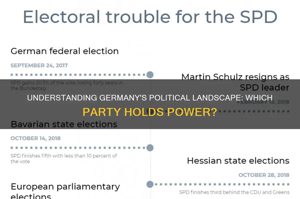what political party is germany