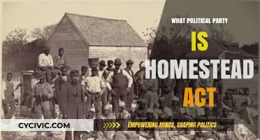 Homestead Act's Political Legacy: Unraveling Its Party Affiliation and Impact