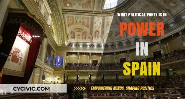 Spain's Current Ruling Party: Understanding the Political Landscape
