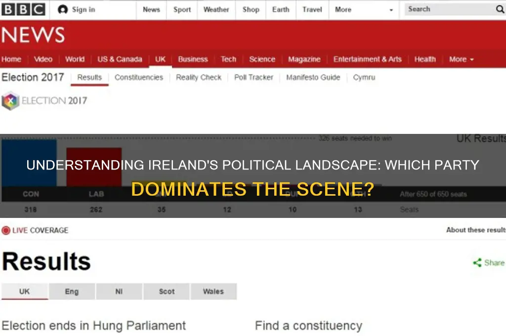 what political party is ireland