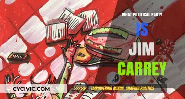 Exploring Jim Carrey's Political Party Affiliation: Unveiling His Ideological Leanings