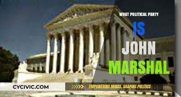 Unveiling John Marshall's Political Party Affiliation: A Historical Perspective
