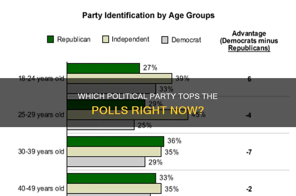 what political party is leading in the polls