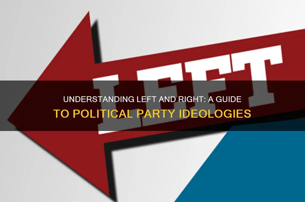 what political party is left and right