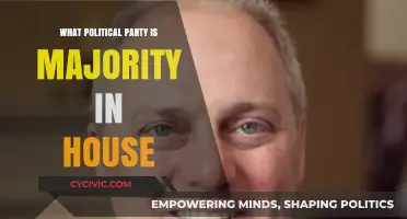 Understanding the Current Majority Political Party in the U.S. House